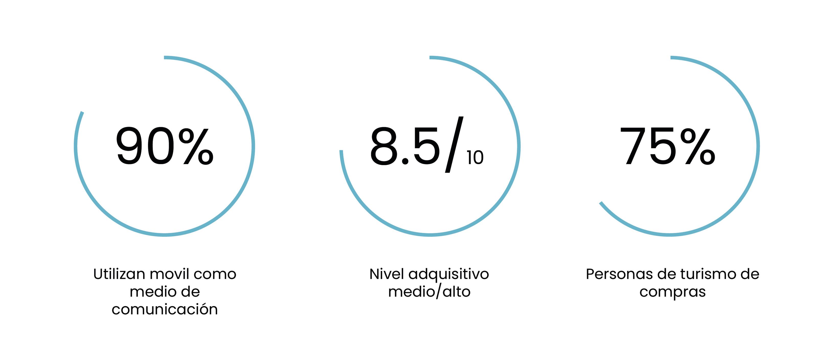 imagen proyecto alojatours